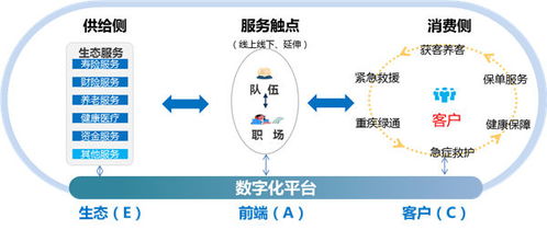 科技赋能服务创新 中国人寿全面推动数字化转型