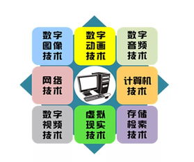 数字媒体技术与信息技术咨询服务 双轮驱动下的数字创新引擎